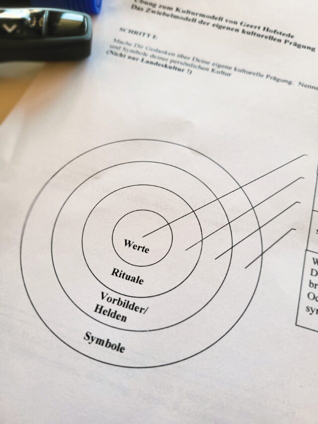 Ein Arbeitsblatt zeigt ein Diagramm mit vier konzentrischen Kreisen, die von außen nach innen beschriftet sind: Symbole, Vorbilder/Helden, Rituale und Werte, die die kulturellen Schichten darstellen.